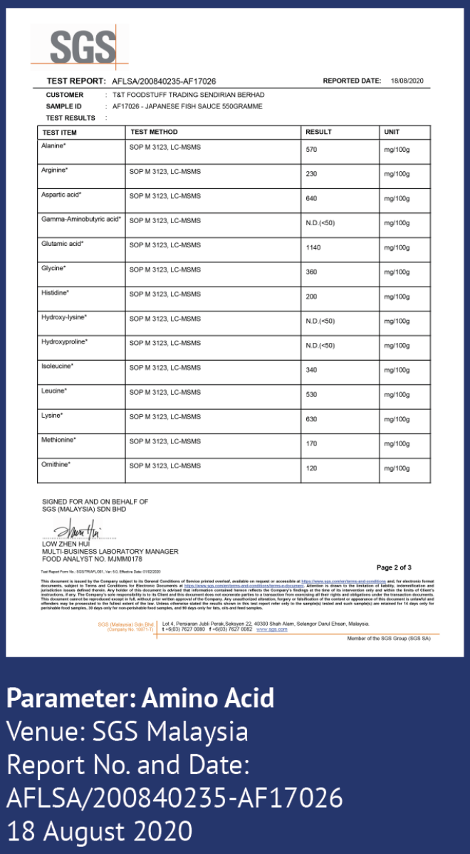 Raw ingredients certification 1